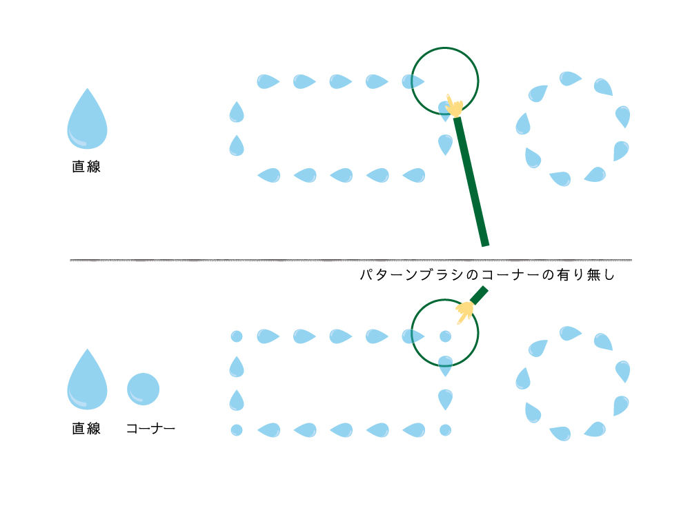 Illustratorのパターンブラシを使い分け コーナーのない簡単な