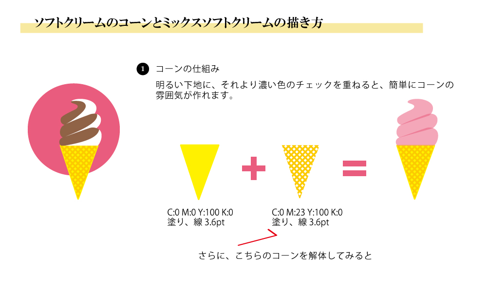 ソフトクリームのコーンとミックスソフトクリームの作り方。コーンの仕組みは、明るい下地に、それより濃い色のチェックを重ねて表現しています。