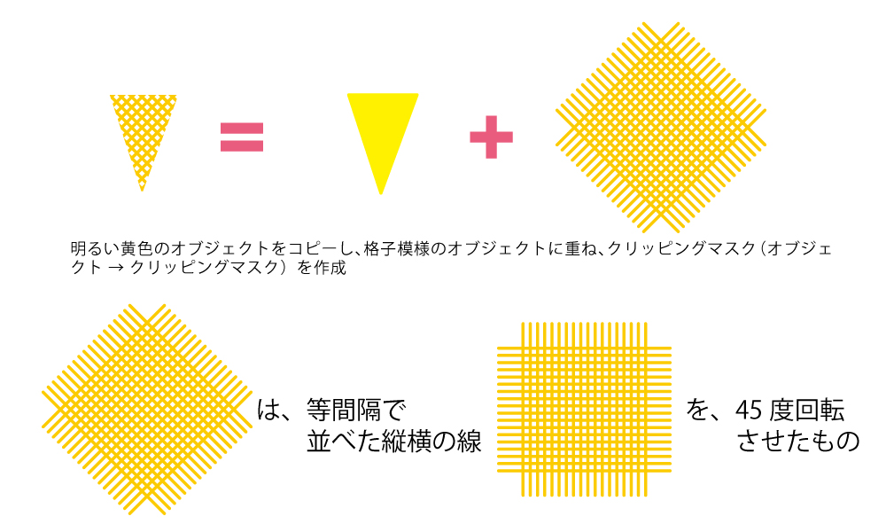 格子模様のオブジェクトに、下地のオブジェクトと同じ大きさのオブジェクトでクリッピングマスクをかけます