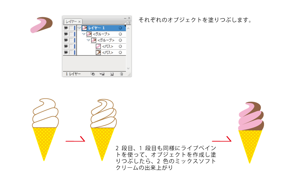 ひとつのオブジェクトを分割し、塗りつぶすことができようになりました。これでミックスソフトクリームを表現することができます